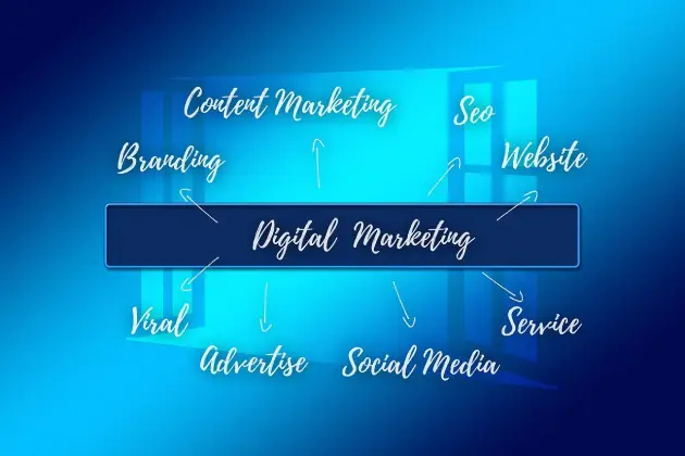 Checklist for choosing the right brand name for SEO success