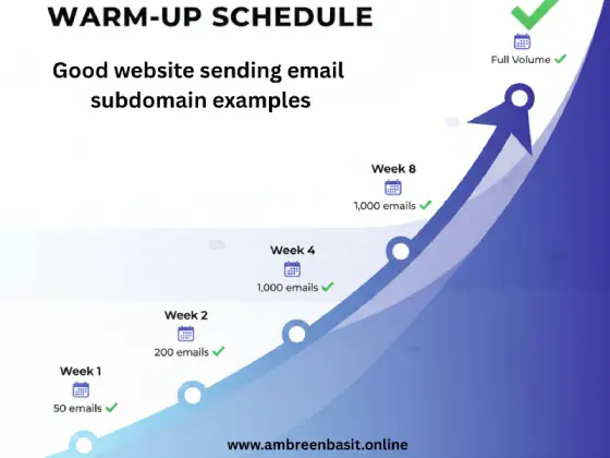 8-week email subdomain warm-up timeline showing gradual volume increase from 50 to full-scale emails