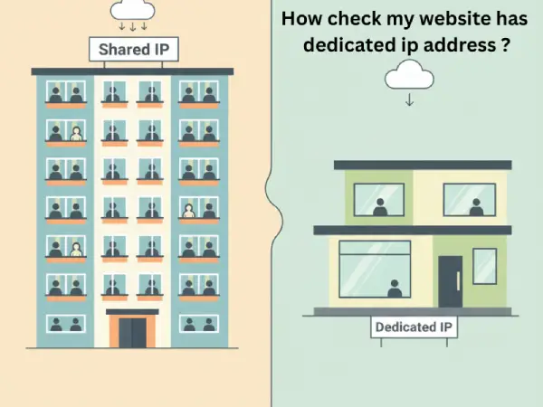 Illustration comparing shared IP and dedicated IP — apartment building for shared IP and single home for dedicated IP.